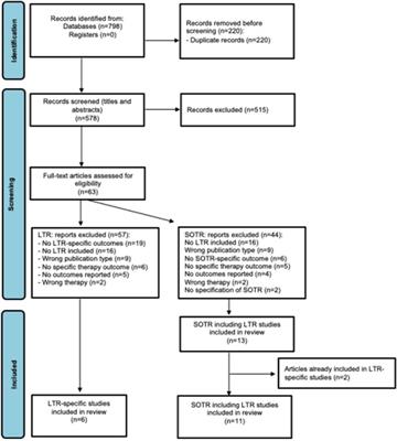 Monoclonal Antibodies in Prevention and Early Treatment of COVID-19 in Lung Transplant Recipients: A Systematic Review and Perspective on the Role of Monoclonal Antibodies in the Future